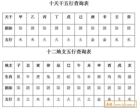 八丙金|出生年月日五行查询表 五行属性查询表